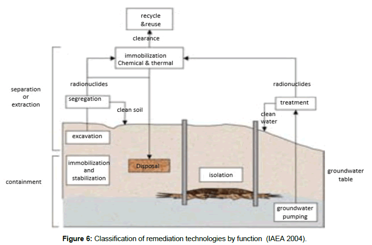 nuclear-energy-science-Classification