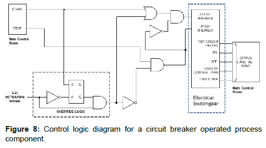 nuclear-energy-science-Control-logic