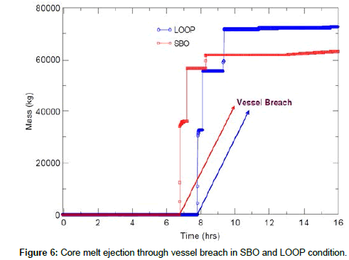 nuclear-energy-science-Core-melt