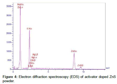 nuclear-energy-science-Electron-diffraction