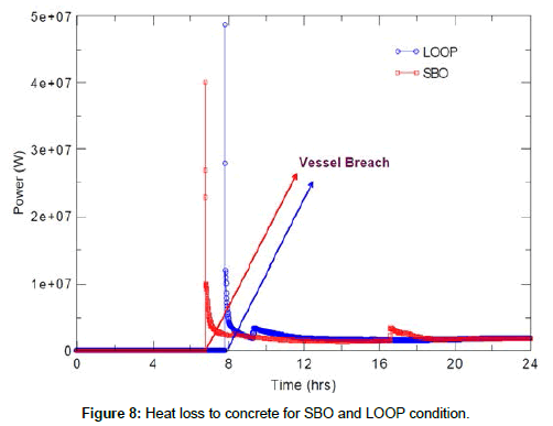 nuclear-energy-science-Heat-loss