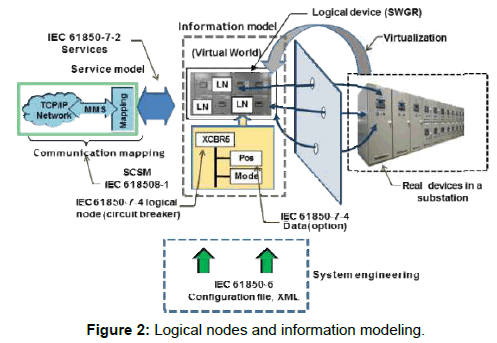 nuclear-energy-science-Logical-nodes