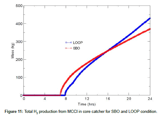 nuclear-energy-science-MCCI-catcher