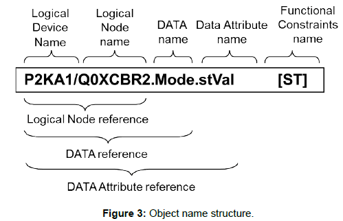 nuclear-energy-science-Object-name