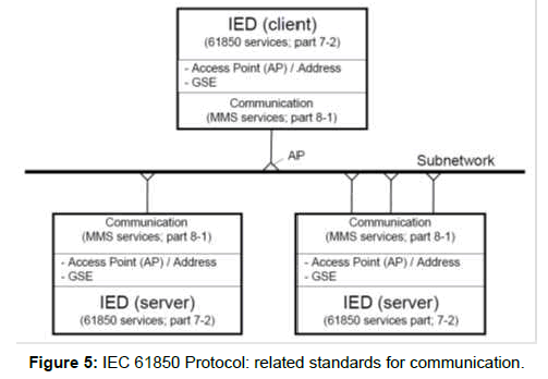 nuclear-energy-science-Protocol