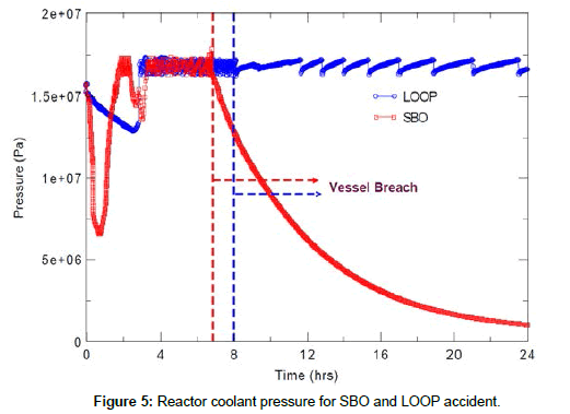 nuclear-energy-science-Reactor-coolant