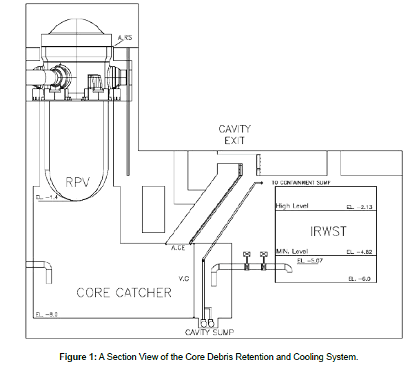 nuclear-energy-science-Section-View