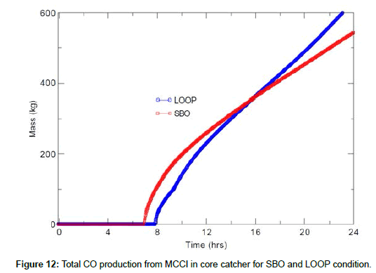 nuclear-energy-science-Total-CO