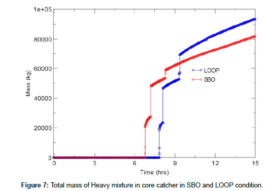 nuclear-energy-science-Total-mass