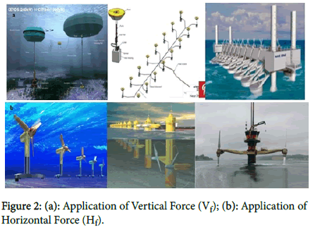 nuclear-energy-science-Vertical-Force