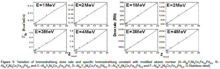 nuclear-energy-science-atomic-number