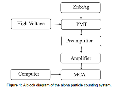 nuclear-energy-science-block-diagram