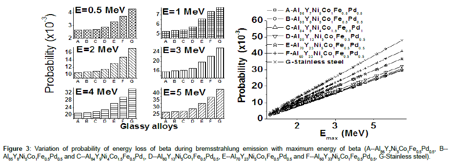 nuclear-energy-science-energy-loss