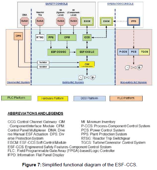 nuclear-energy-science-functional-diagram