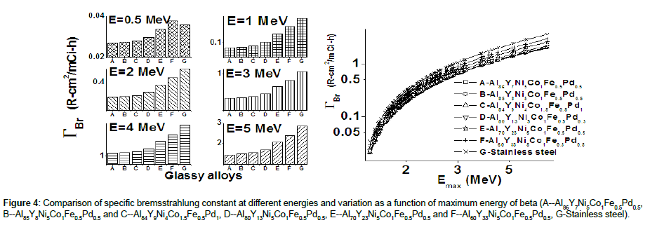 nuclear-energy-science-maximum-energy