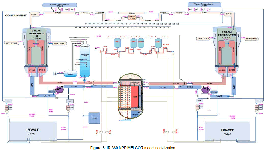 nuclear-energy-science-model-nodalization