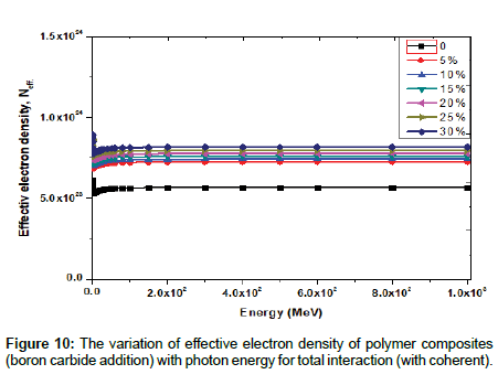 nuclear-energy-science-power-electron-density