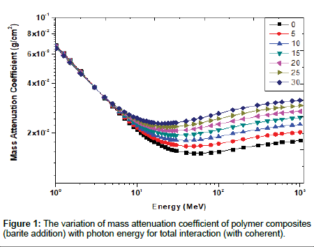 nuclear-energy-science-power-mass-attenuation