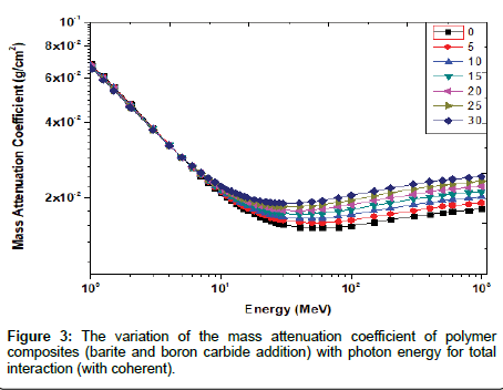 nuclear-energy-science-power-mass-attenuation