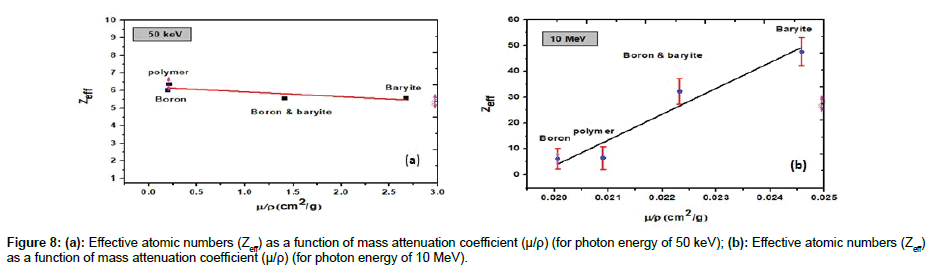 nuclear-energy-science-power-mass-attenuation