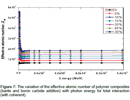 nuclear-energy-science-power-photon-energy