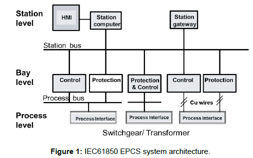 nuclear-energy-science-system-architecture