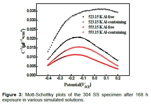 nuclear-energy-simulated-solutions