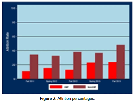 nursing-patient-care-Attrition-percentages