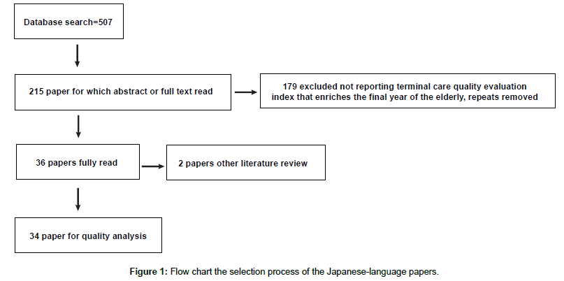 nursing-patient-care-Japanese-language