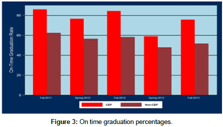 nursing-patient-care-graduation-percentages