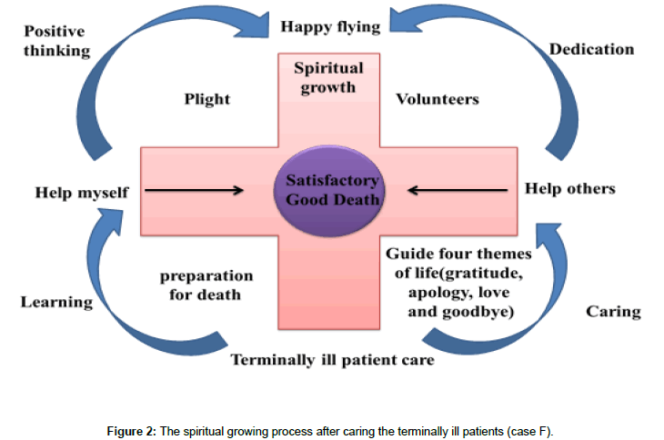 nursing-patient-care-spiritual-growing