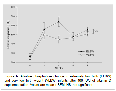 nutrition-metabolism-Alkaline-phosphatase