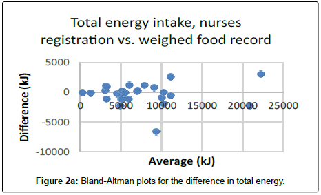 nutrition-metabolism-Bland-Altman