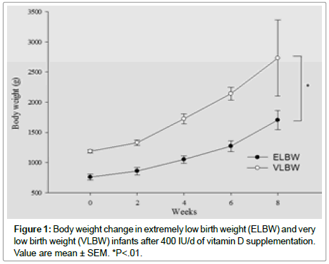 nutrition-metabolism-Body-weight