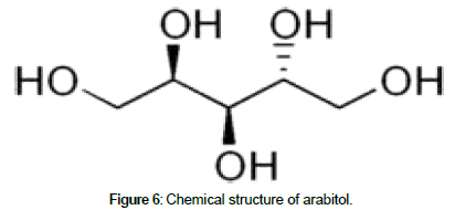 nutrition-metabolism-Chemical-arabitol