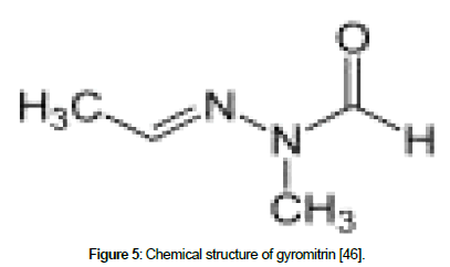 nutrition-metabolism-Chemical-gyromitrin