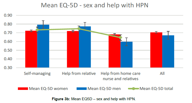 nutrition-metabolism-EQ5D-HPN