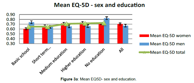 nutrition-metabolism-EQ5D-education