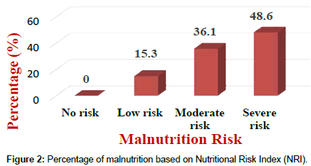 nutrition-metabolism-Nutritional-Risk