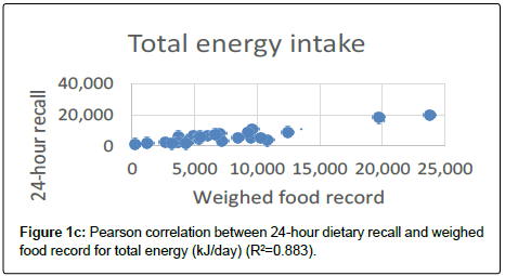 nutrition-metabolism-Pearson-correlation