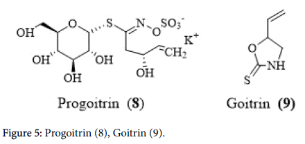 nutrition-metabolism-Progoitrin