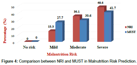 nutrition-metabolism-Risk-Prediction