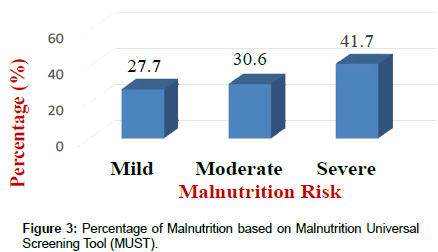 nutrition-metabolism-Screening-Tool