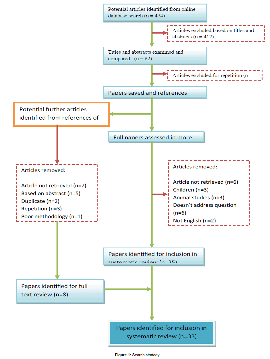 nutrition-metabolism-Search-strategy