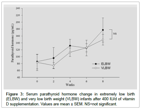 nutrition-metabolism-Serum-parathyroid