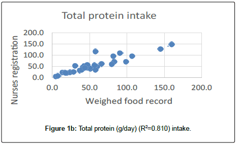 nutrition-metabolism-Total-protein
