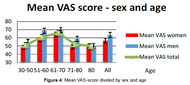 nutrition-metabolism-VAS-score-divided
