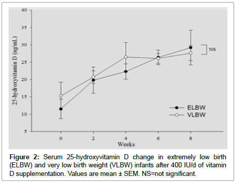 nutrition-metabolism-birth-weight