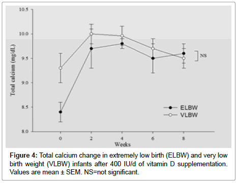 nutrition-metabolism-calcium-change