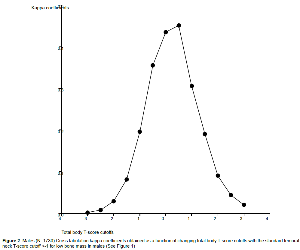 nutrition-metabolism-coefficients-obtained